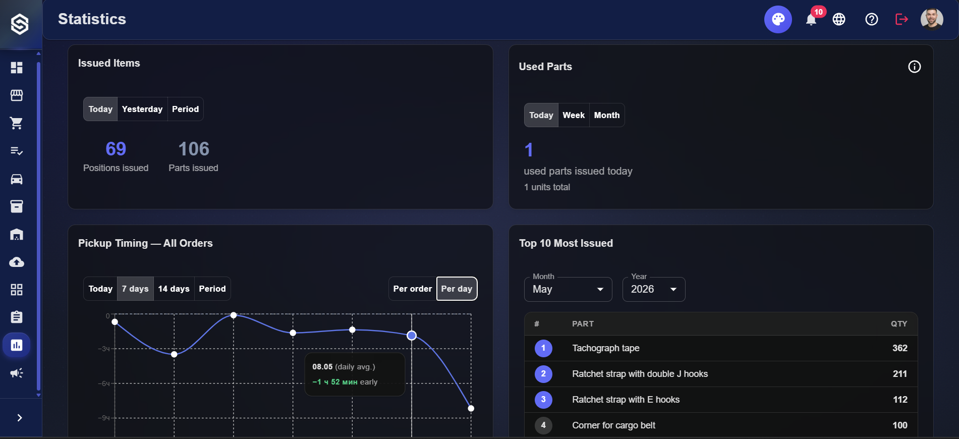 SAPPort — firmowy system magazynowy